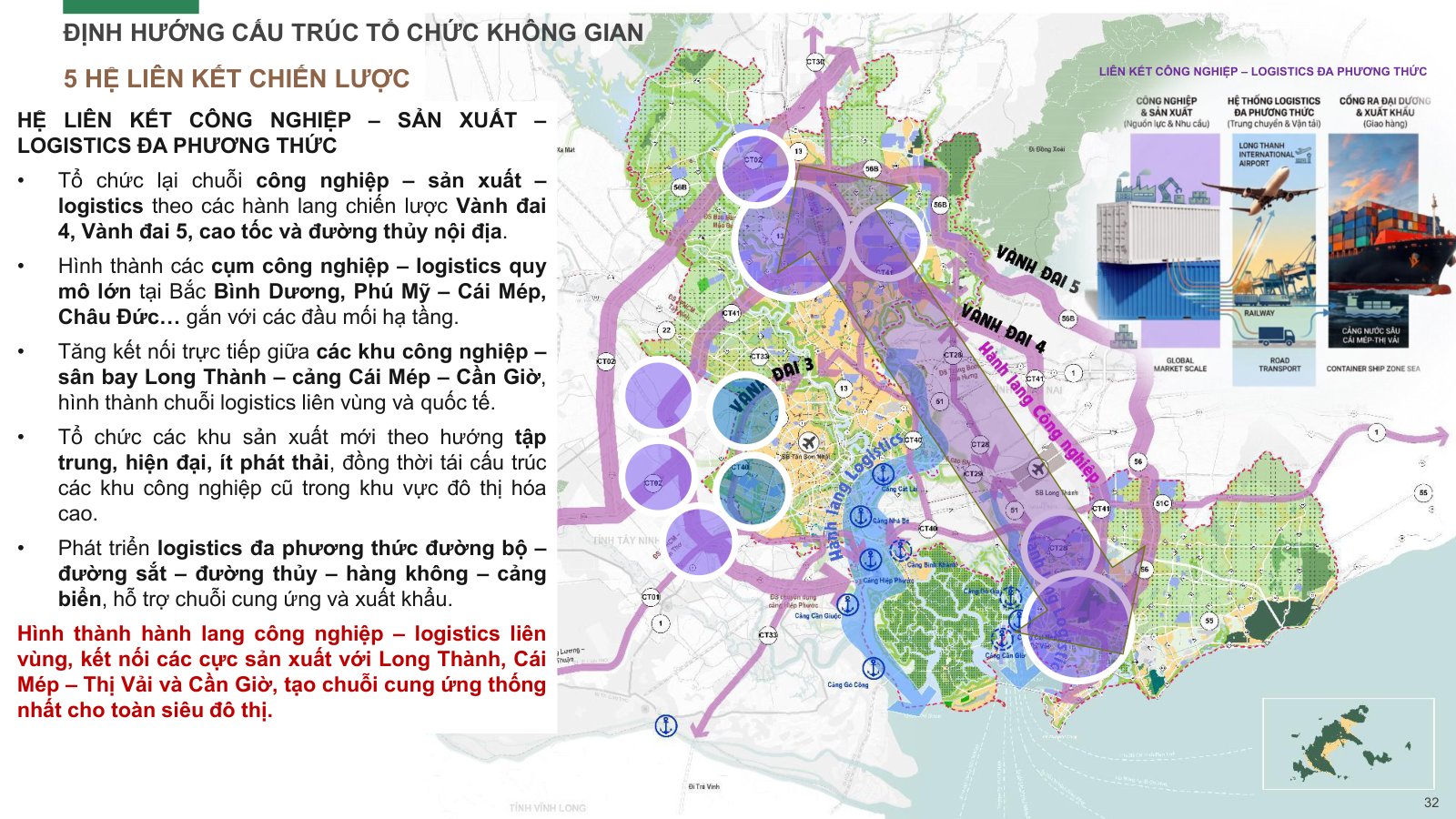 Sơ đồ hệ liên kết công nghiệp – sản xuất – logistics đa phương thức với hành lang công nghiệp, hành lang logistics và các vành đai